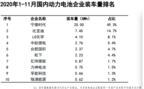 电动汽车2020年的几个趋势