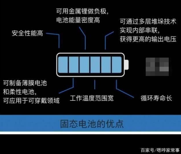 新能源技术突破！电动汽车有望突破1000公里续航，再也不怕冷