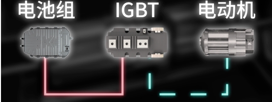 买电动车到底最应该关注些什么？