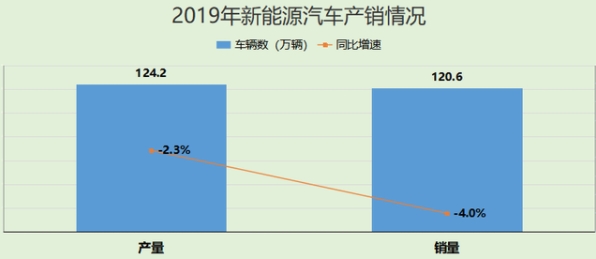 不限行不限号，养车便宜，电动汽车粉丝最后买了一辆两座，满意