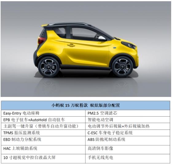 购车用车养车小蚂蚁15万蚁粉款全方位演绎高性价比
