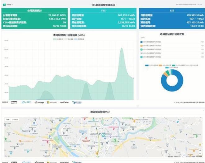 微软新云计算技术亮相，携MIH、台电、裕电为电动汽车产业铺路