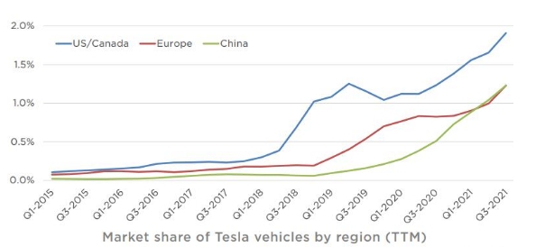 特斯拉市值破万亿的“带动效应”，新能源汽车行业还能“飞”多高？