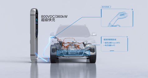 岚图汽车发布800V高电压平台及超级快充技术，有望成为最早量产超级快充的中国高端电动汽车品牌
