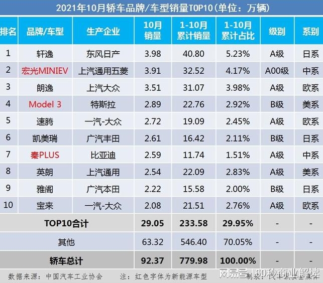 日本车企找比亚迪合作，国内同行不相信，王传福：落后久了很正常