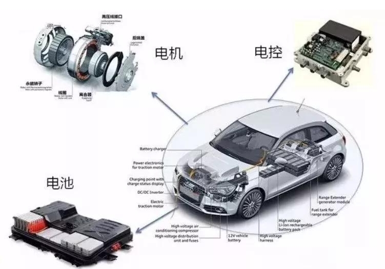 电动+智能重新定义汽车中国车企品牌走在前列