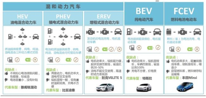 广州车展即将落幕，2021新能源汽车迎来大好时代？