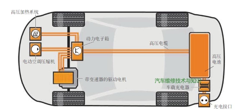 纯电动汽车的基本原理是什么？