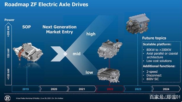 纯电动汽车为什么一定要上800V，仅是充电快？