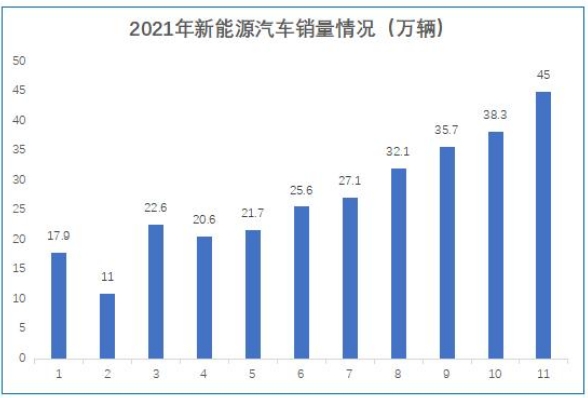 蓝思科技空降上海临港新能源车业务再加速