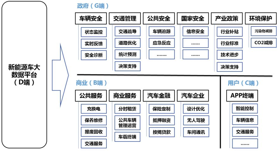 回顾中国新能源汽车开拓