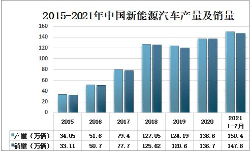 回顾中国新能源汽车开拓