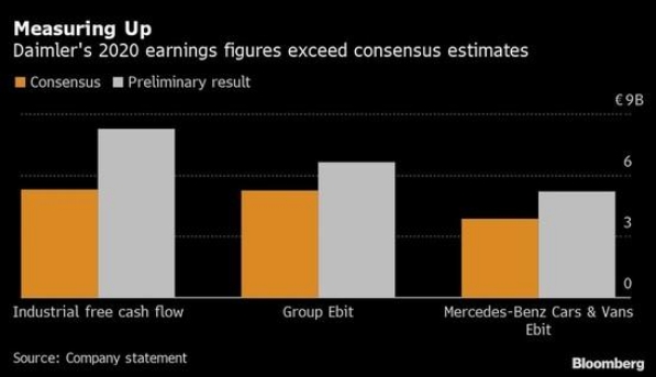 在电动化的未来，传统车企将发挥更大作用