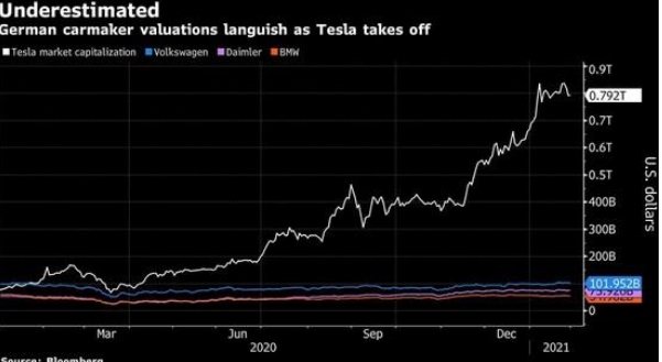 在电动化的未来，传统车企将发挥更大作用