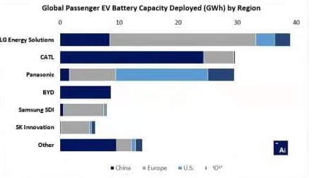 电动汽车行业迎来新转折