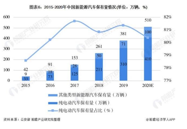 “不务正业”发展新电动汽车，吉利能否换道超车？