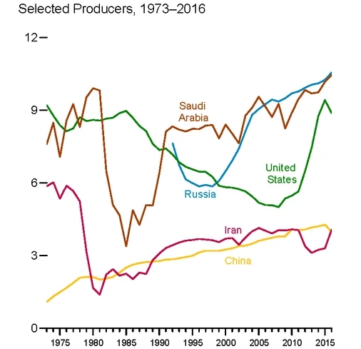 为什么要大力推广电动汽车，难道石油真的要枯竭了吗？