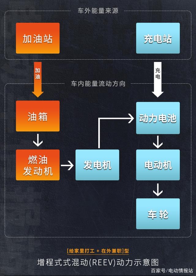 这有可能是把电动汽车类型讲得最清楚的图文了
