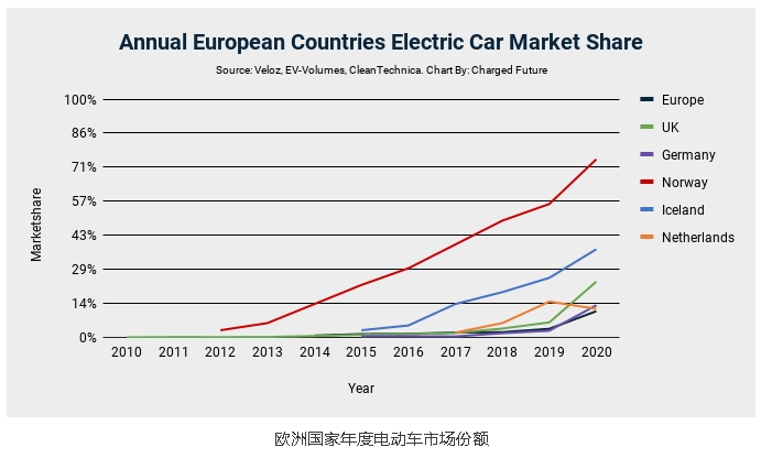 2020年全球电动汽车销量