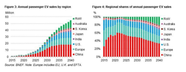 2020年11月电动汽车公司销量