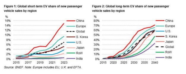2020年11月电动汽车公司销量