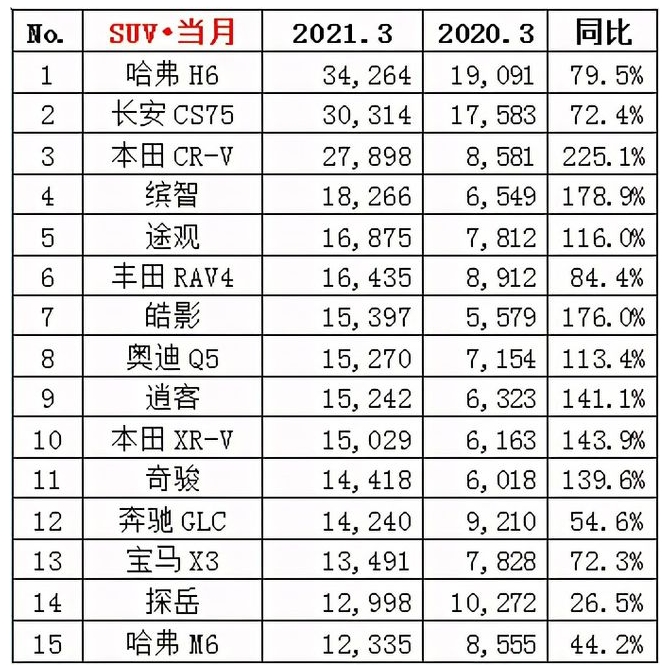 新能源汽车市场销量自主品牌几乎独大大众等外资品牌能否超越