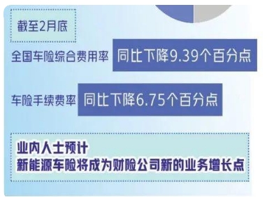 新能源车，何时能有专属保险？