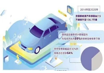 新能源车，何时能有专属保险？