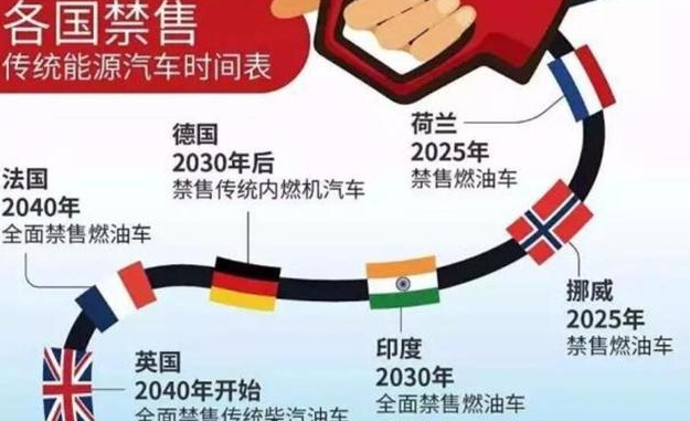 国内“禁售燃油车”时间已定，国六车主慌了：刚刚买的新车！