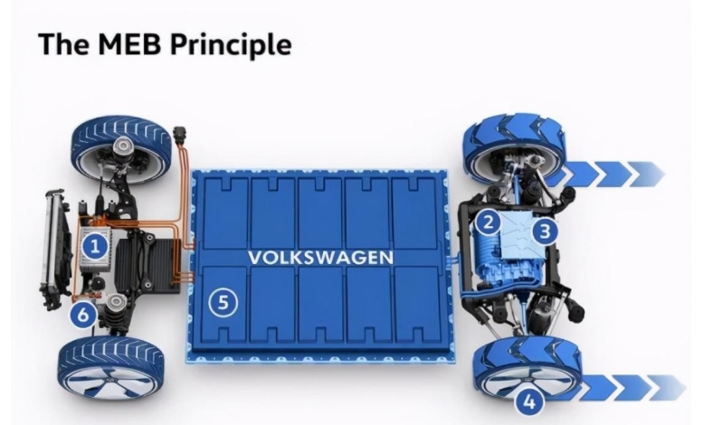 新能源车ID4X上市,来看大众花170亿打造的MEB平台有何特殊?