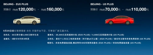 北京新能源指标即将公布，选车首选BEIJING-EU5PLUS，真香！