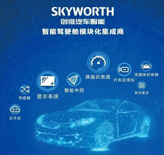 “创维汽车”正式官宣，家电企业创维变相进入汽车业！