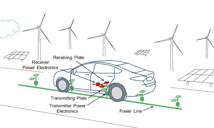 电动汽车的未来——在行驶中充电