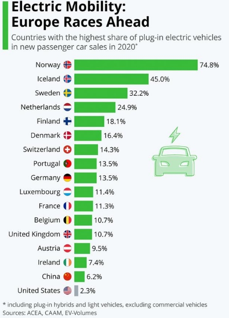 挪威论剑：为何新能源车企在这里扎堆？