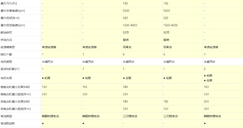 本月新能源汽车销量排第三的比亚迪汉EV