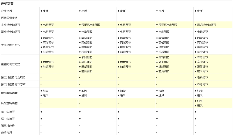 本月新能源汽车销量排第三的比亚迪汉EV