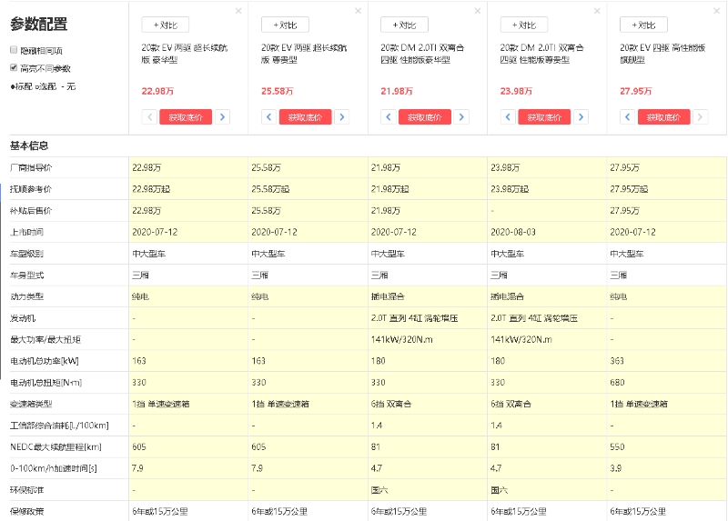 本月新能源汽车销量排第三的比亚迪汉EV