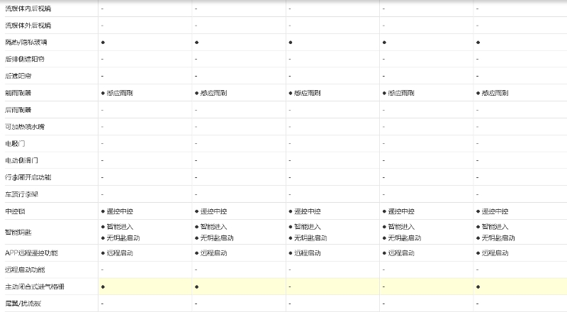 本月新能源汽车销量排第三的比亚迪汉EV