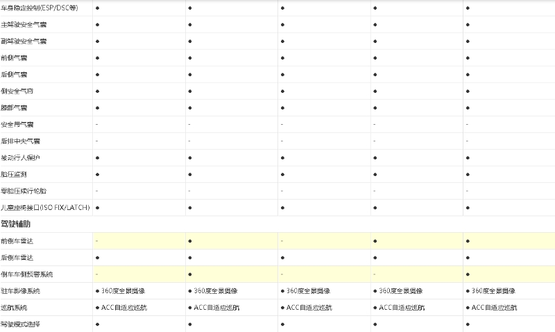 本月新能源汽车销量排第三的比亚迪汉EV
