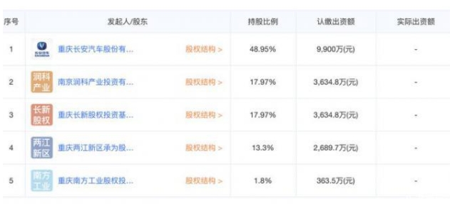 长安汽车计划将长安新能源汽车部门上市