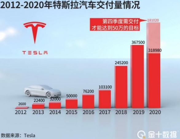 我国对日本电动汽车出口额大增48倍！日媒：中国是全球EV出口基地