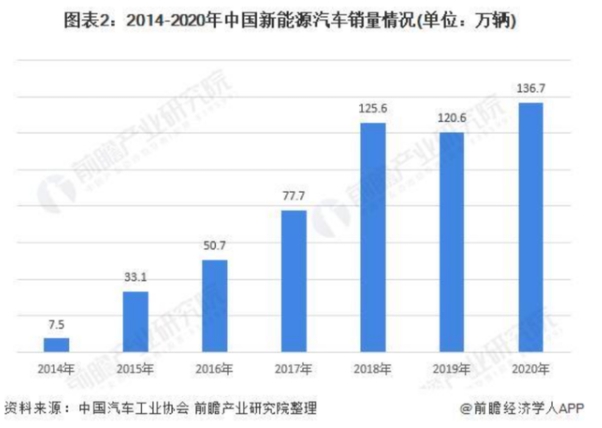 新能源疯狂布局购物中心，有门店一个月卖30辆车