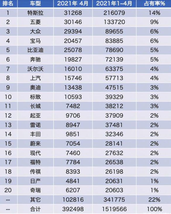 2021年了，中国新能源汽车在全球是个什么地位？