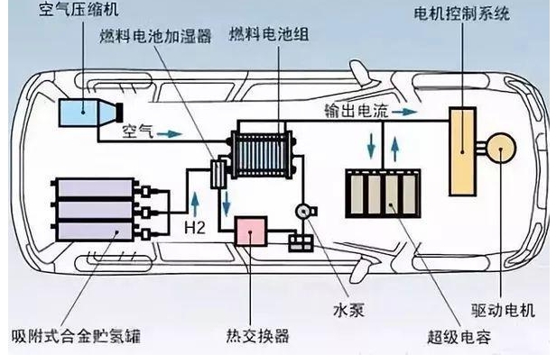 电动汽车系统结构组成和功能详细介绍