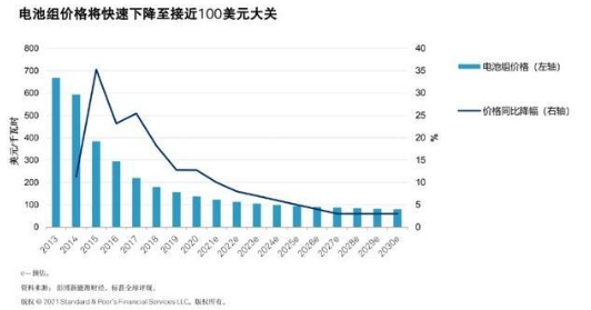 欧洲奋起直追押宝电动汽车，法国首个电池工厂选择与中国合作