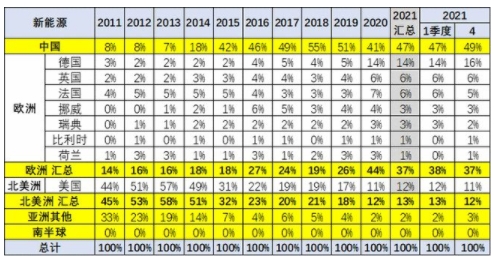 百年巨变之中国新能源汽车行业崛起