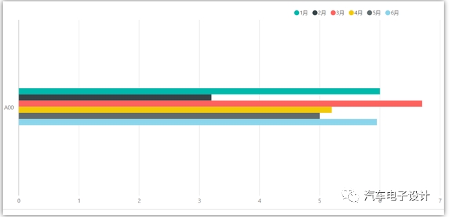 2021年半年的新能源汽车总结和展望
