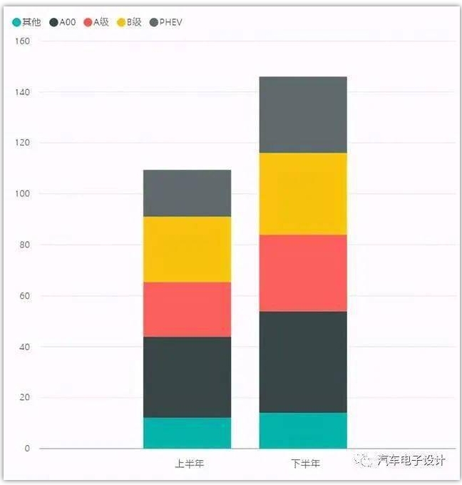 2021年半年的新能源汽车总结和展望
