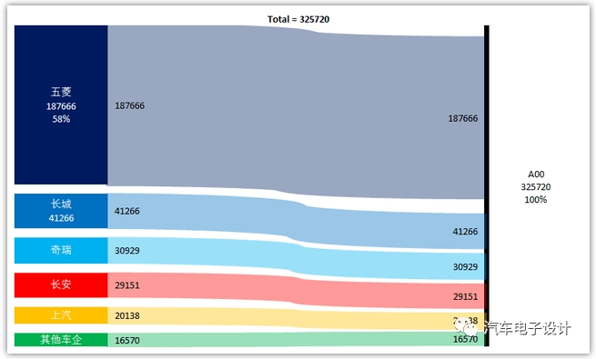 2021年半年的新能源汽车总结和展望