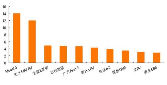 电动汽车的无限可能/边跑边充电